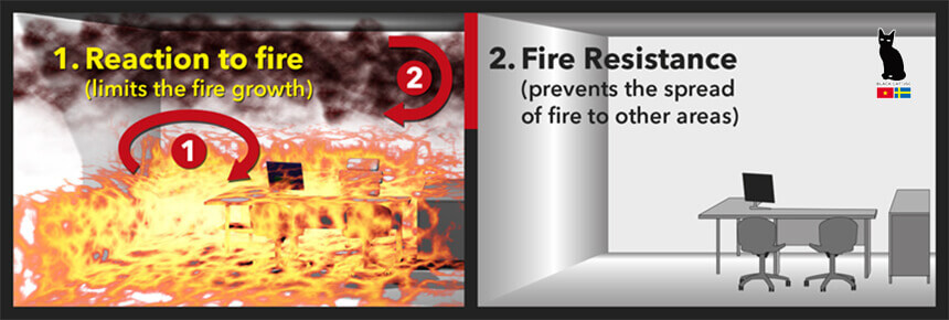 Reaction to fire and fire resistance