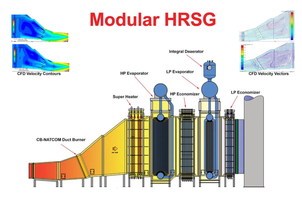 Horizontal Heat Recovery Steam Generator (HRSG) – Rear-positioned Economizer